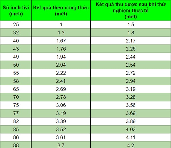Hướng Dẫn Lựa Chọn Tivi Phù Hợp Nhất Hiện Nay 2 Lựa chọn tivi theo kích thước